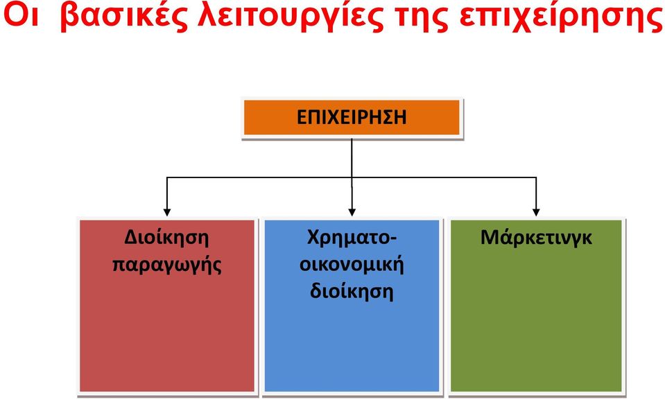 Διοίκηση παραγωγής