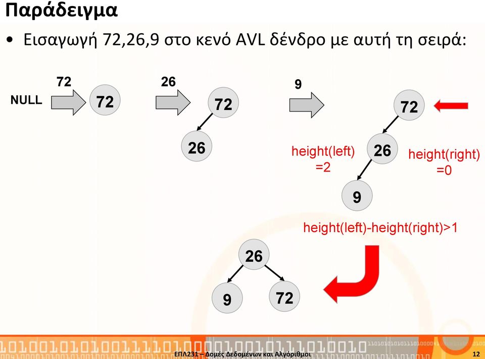 σειρά: NULL 72 72 26 72 9 72 26 26 height(left) =2