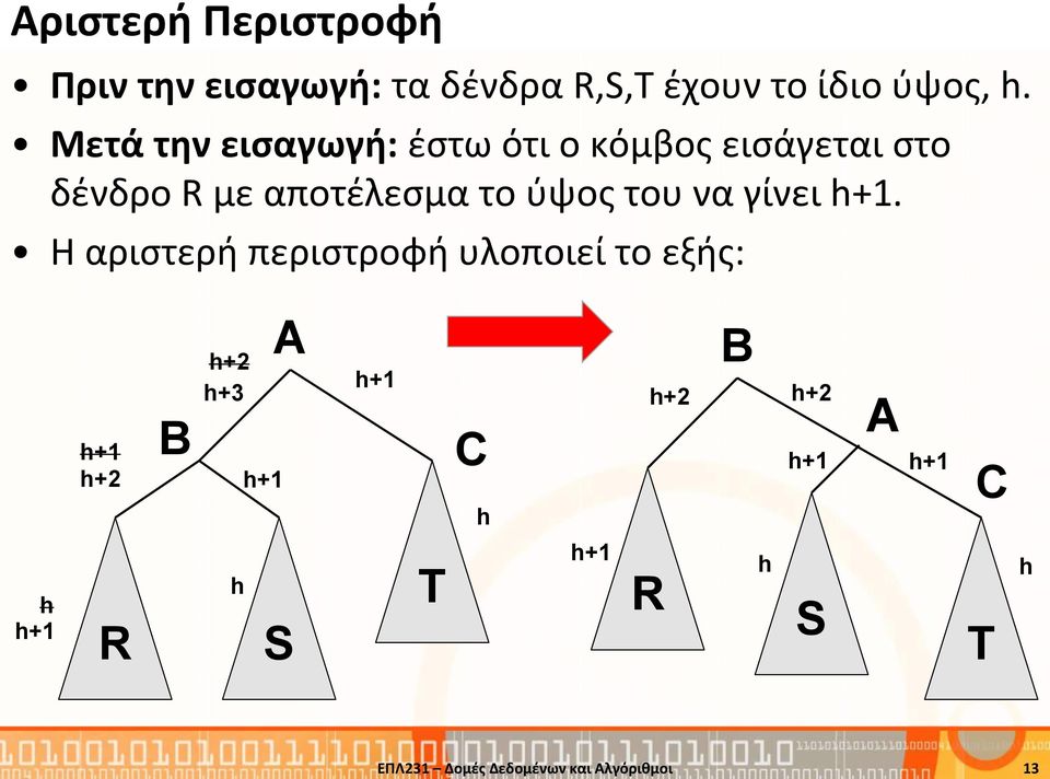 Μετά την εισαγωγή: έστω ότι ο κόμβος εισάγεται στο δένδρο R με αποτέλεσμα το ύψος