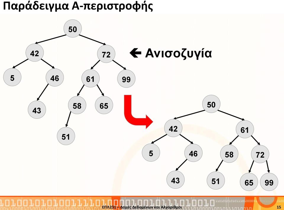 50 42 72 Ανισοζυγία 5 46 61 99 43