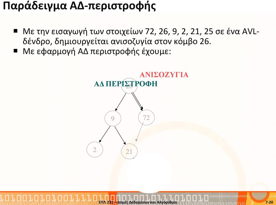 25 σε ένα ΑVLδένδρο, δημιουργείται ανισοζυγία στον κόμβο 26.