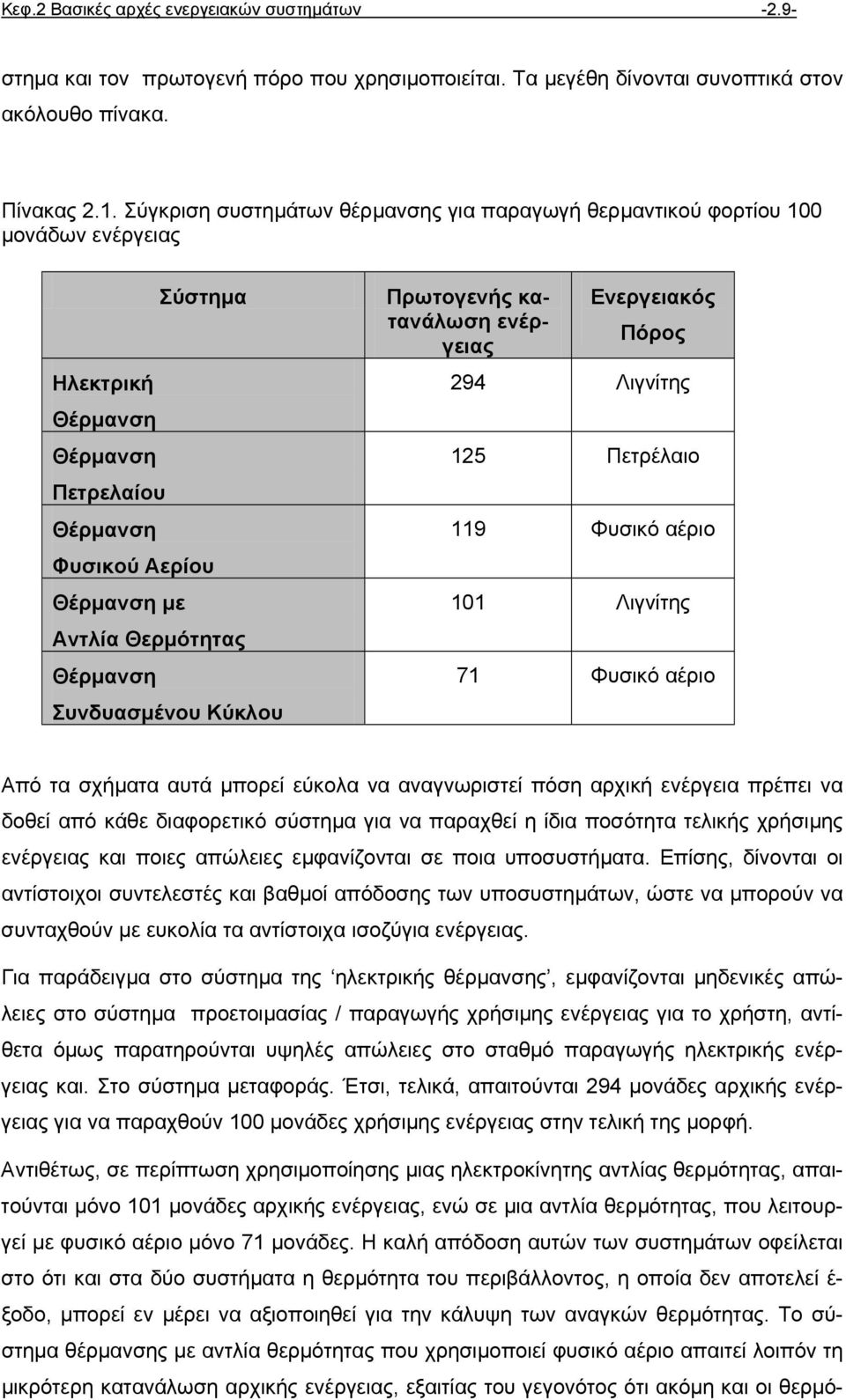 Συνδυασµένου Κύκλου Πρωτογενής κατανάλωση ενέργειας Ενεργειακός Πόρος 294 Λιγνίτης 125 Πετρέλαιο 119 Φυσικό αέριο 101 Λιγνίτης 71 Φυσικό αέριο Από τα σχήµατα αυτά µπορεί εύκολα να αναγνωριστεί πόση