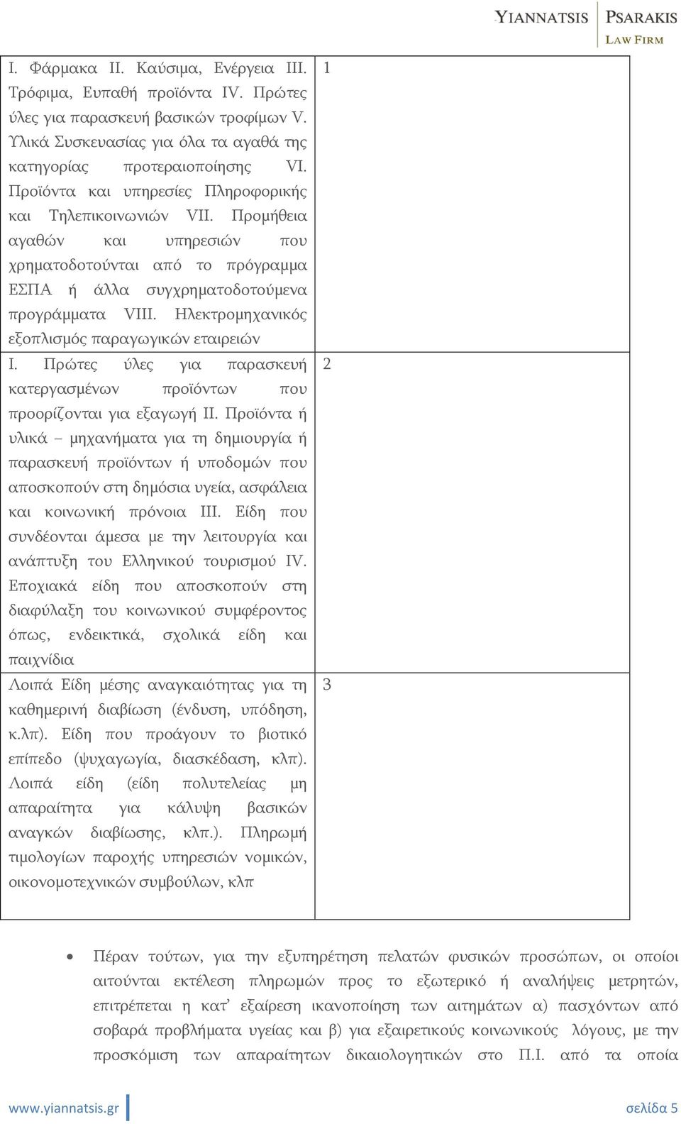 Ηλεκτρομηχανικός εξοπλισμός παραγωγικών εταιρειών Ι. Πρώτες ύλες για παρασκευή κατεργασμένων προϊόντων που προορίζονται για εξαγωγή II.