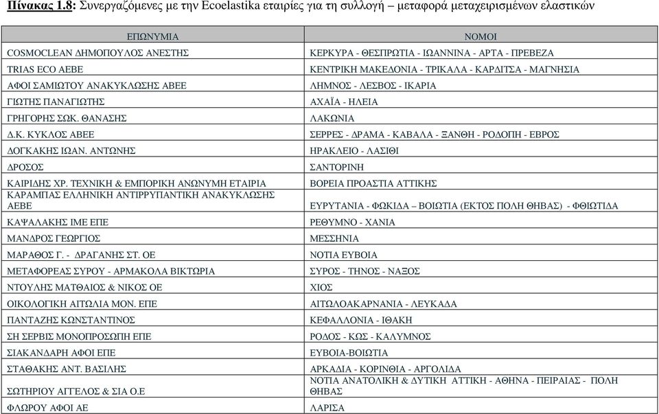 ΓΡΗΓΟΡΗΣ ΣΩΚ. ΘΑΝΑΣΗΣ.Κ. ΚΥΚΛΟΣ ΑΒΕΕ ΟΓΚΑΚΗΣ ΙΩΑΝ. ΑΝΤΩΝΗΣ ΡΟΣΟΣ ΚΑΙΡΙ ΗΣ ΧΡ.