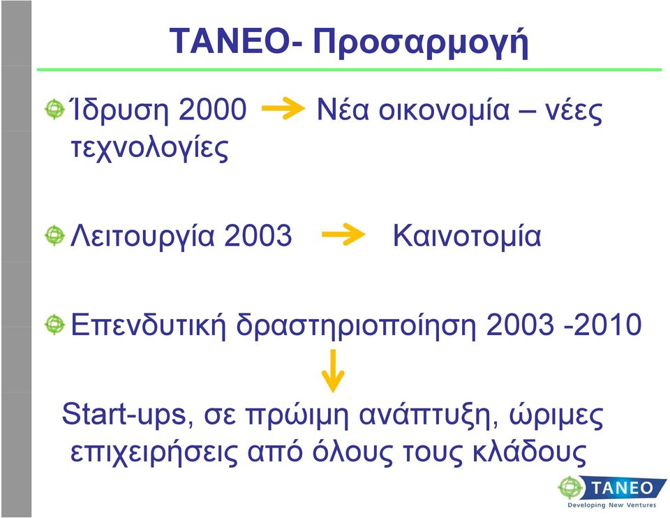δραστηριοποίηση 2003-2010 Start-ups, σε πρώιµη