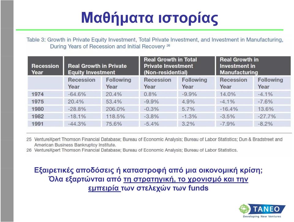 οικονοµική κρίση; Όλα εξαρτώνται από τη