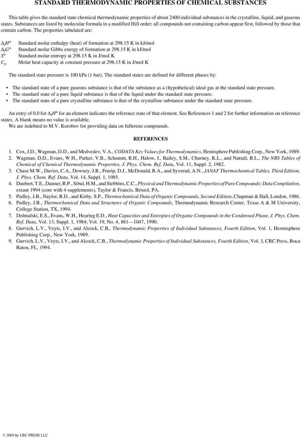 The properties tabulated are: f H Standard molar enthalpy (heat) of formation at 298.15 K in kj/mol f G Standard molar Gibbs energy of formation at 298.15 K in kj/mol S Standard molar entropy at 298.