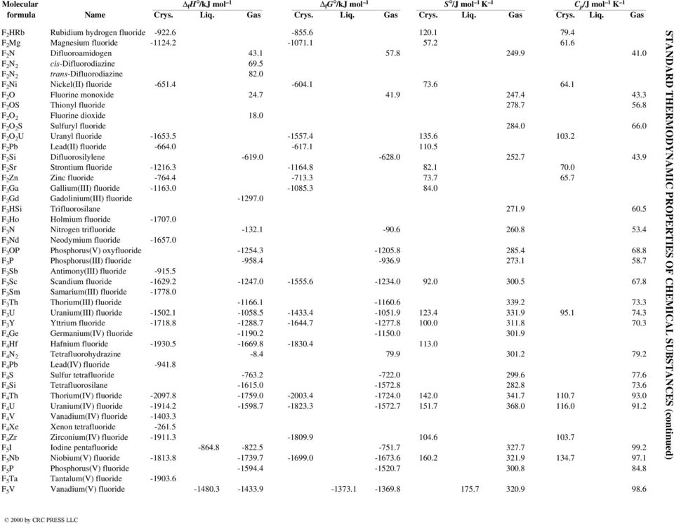 0 F 2 O 2 S Sulfuryl fluoride 284.0 66.0 F 2 O 2 U Uranyl fluoride -1653.5-1557.4 135.6 103.2 F 2 Pb Lead(II) fluoride -664.0-617.1 110.5 F 2 Si Difluorosilylene -619.0-628.0 252.7 43.