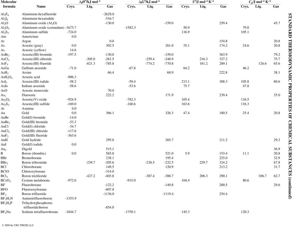 6 AsBr 3 Arsenic(III) bromide -197.5-130.0-159.0 363.9 79.2 AsCl 3 Arsenic(III) chloride -305.0-261.5-259.4-248.9 216.3 327.2 75.7 AsF 3 Arsenic(III) fluoride -821.3-785.8-774.2-770.8 181.2 289.1 126.