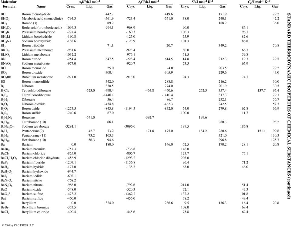 8 BI 3 Boron triiodide 71.1 20.7 349.2 70.8 BKO 2 Potassium metaborate -981.6-923.4 80.0 66.7 BLiO 2 Lithium metaborate -1032.2-976.1 51.5 59.8 BN Boron nitride -254.4 647.5-228.4 614.5 14.8 212.3 19.