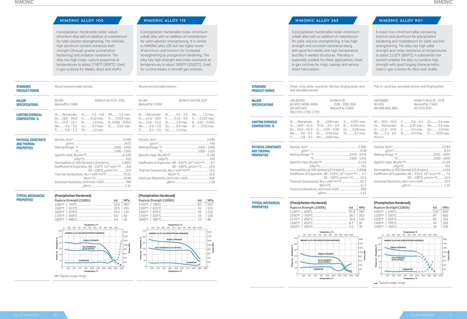 Used in gs turbines for bldes, discs nd shfts. precipittion-hrdenble nickel-chromiumcoblt lloy with n ddition of molybdenum for solid-solution strengthening.