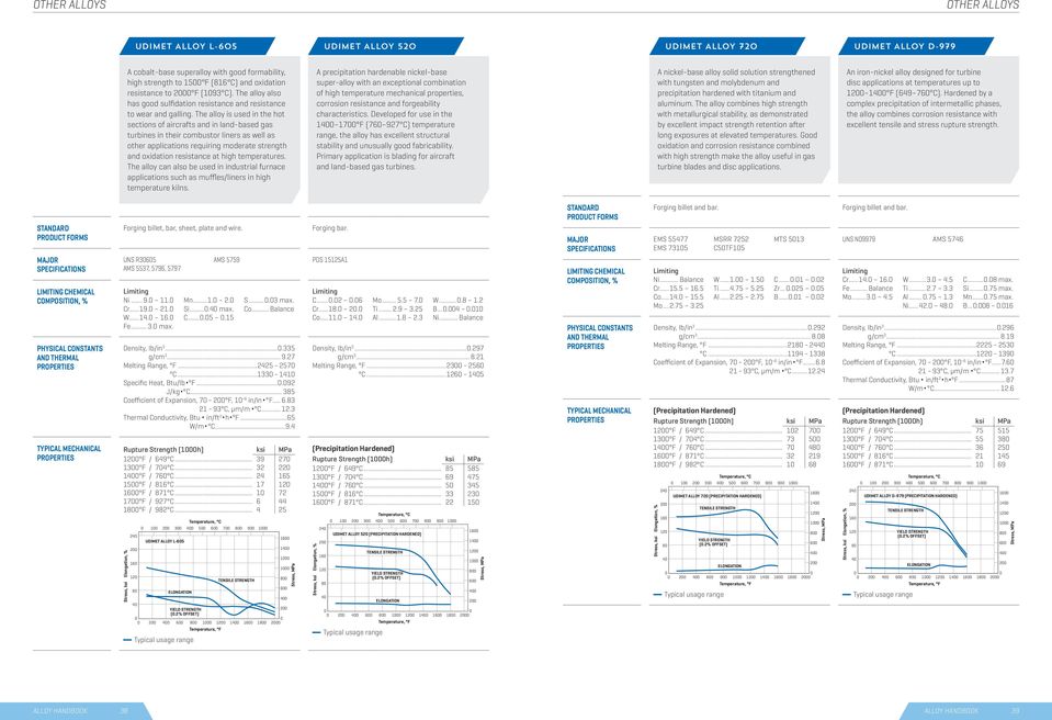 The lloy is used in the hot sections of ircrfts nd in lnd-bsed gs turbines in their combustor liners s well s other pplictions requiring moderte strength nd oxidtion resistnce t high tempertures.