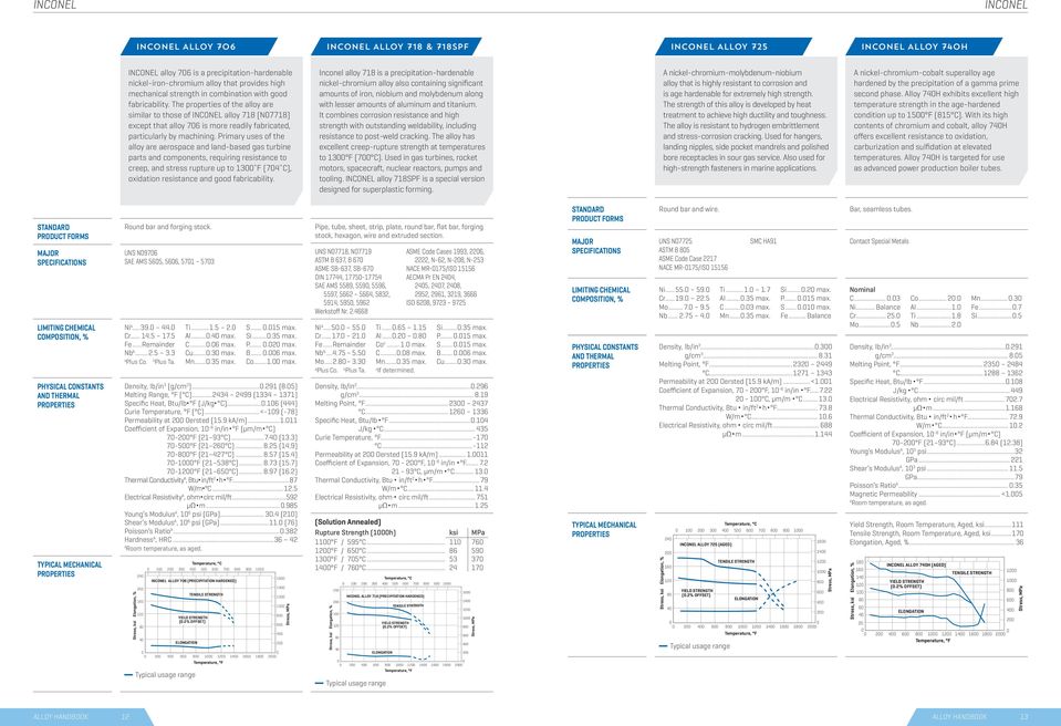 Primry uses of the lloy re erospce nd lnd-bsed gs turbine prts nd components, requiring resistnce to creep, nd stress rupture up to 13 F (74 C), oxidtion resistnce nd good fbricbility.