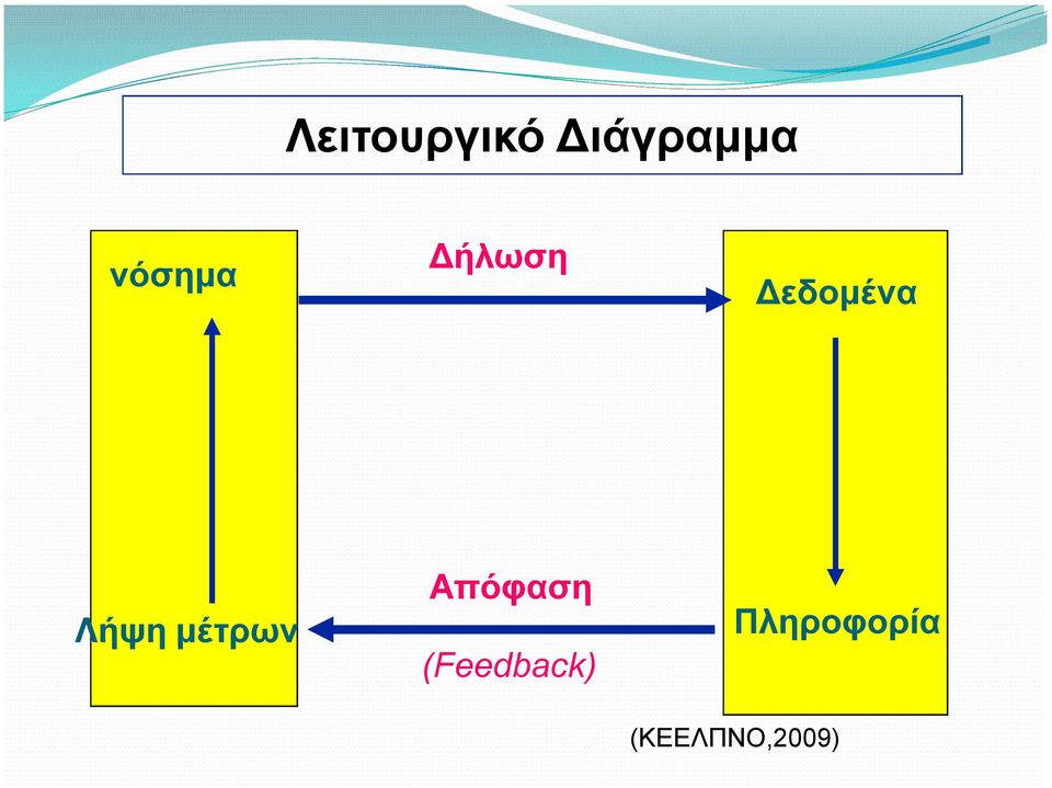 Λήψη μέτρων Απόφαση
