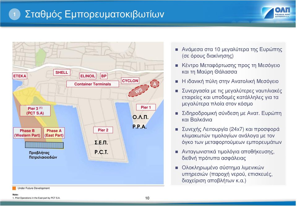 πύλη στην Ανατολική Μεσόγειο Συνεργασία µε τις µεγαλύτερες ναυτιλιακές εταιρείες και υποδοµές κατάλληλες για τα µεγαλύτερα πλοία στον κόσµο Σιδηροδροµική σύνδεση µε Ανατ.