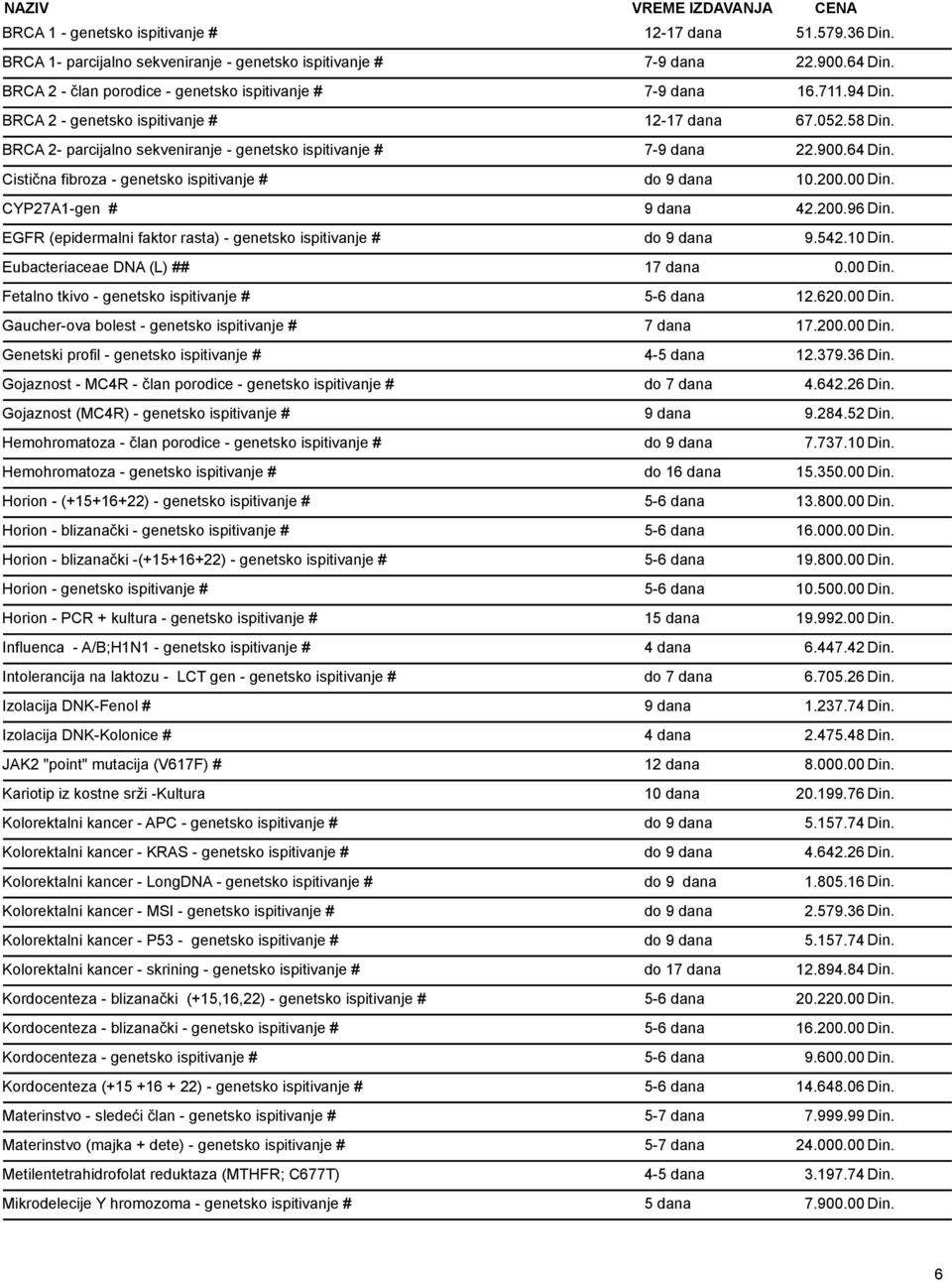 Cistična fibroza - genetsko ispitivanje # do 9 dana 10.200.00 Din. CYP27A1-gen # 9 dana 42.200.96 Din. EGFR (epidermalni faktor rasta) - genetsko ispitivanje # do 9 dana 9.542.10 Din.