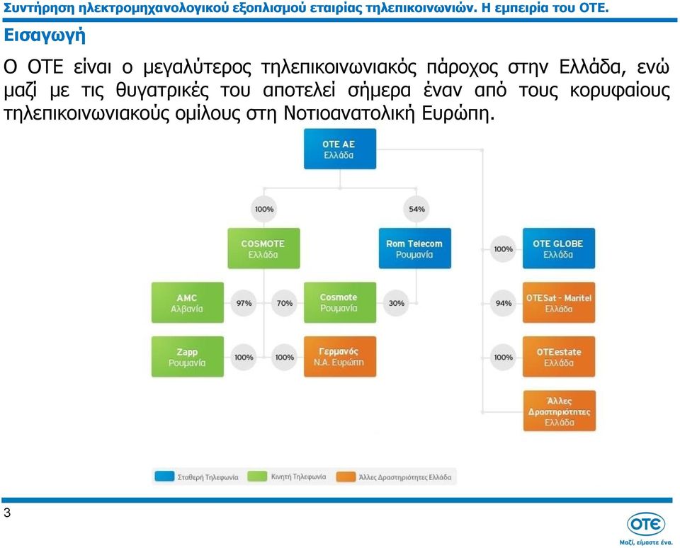 τις θυγατρικές του αποτελεί σήμερα έναν από τους