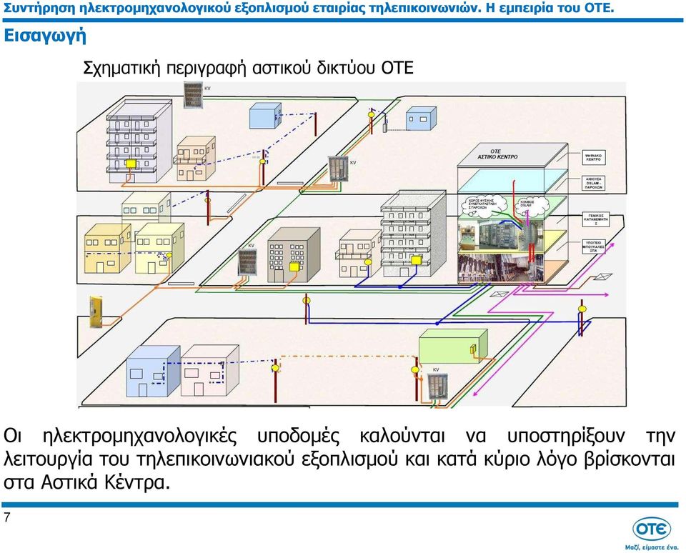 υποστηρίξουν την λειτουργία του τηλεπικοινωνιακού