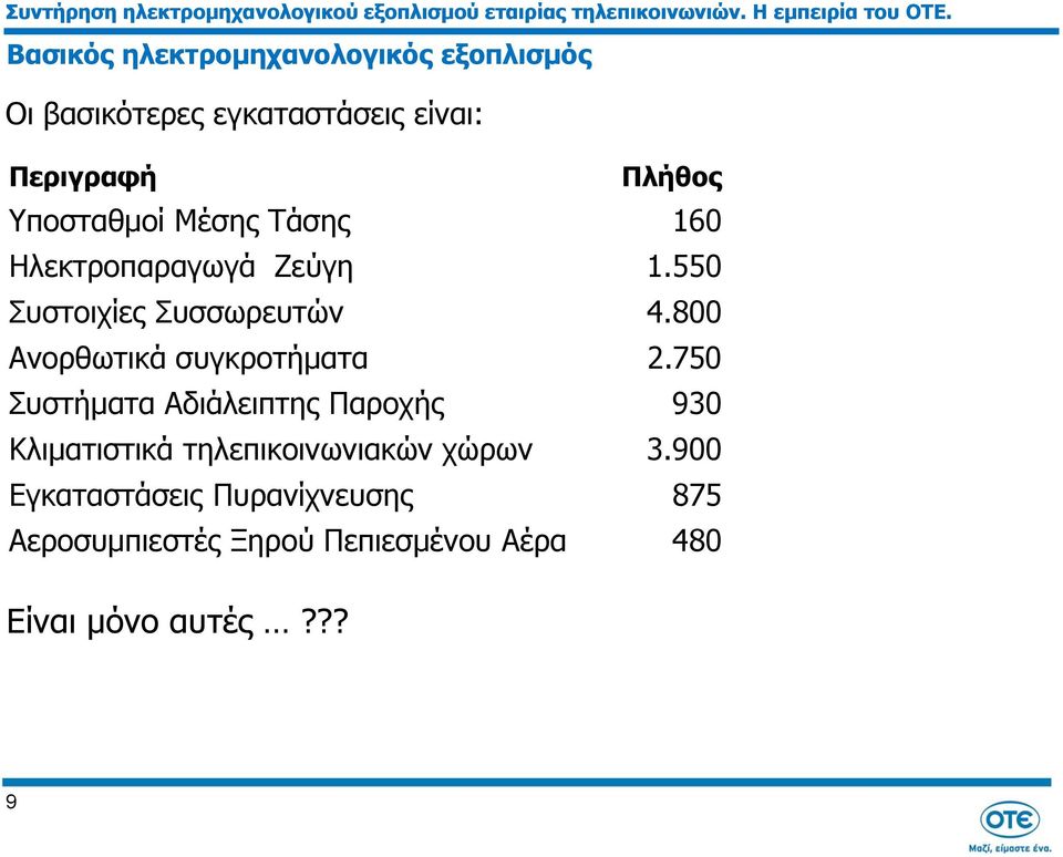 800 Ανορθωτικά συγκροτήματα 2.