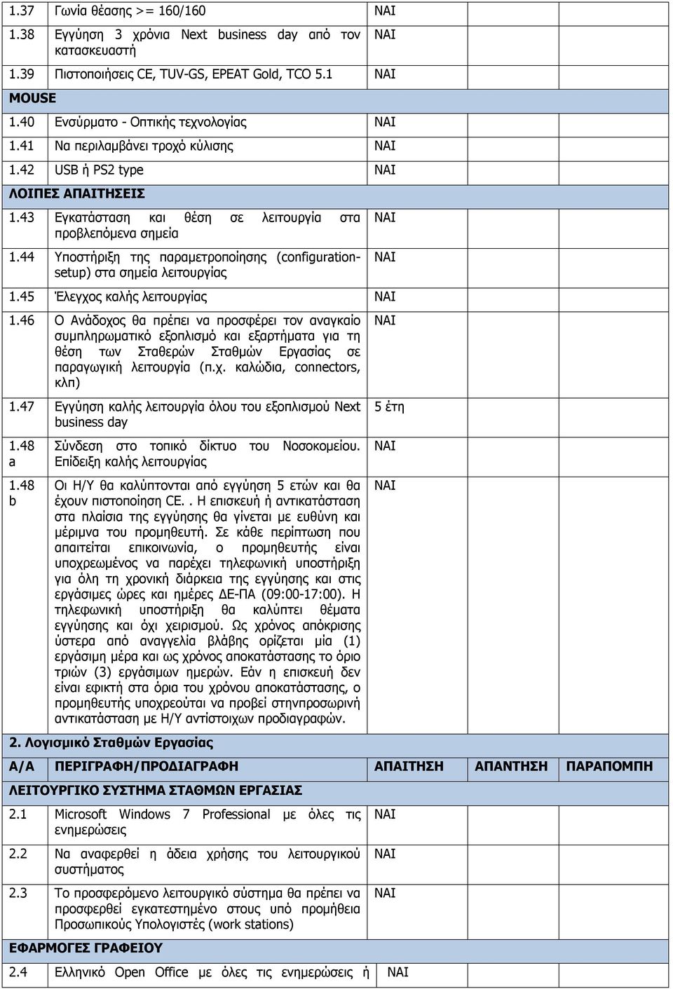 44 Υποστήριξη της παραμετροποίησης (configurationsetup) στα σημεία λειτουργίας 1.45 Έλεγχος καλής λειτουργίας 1.