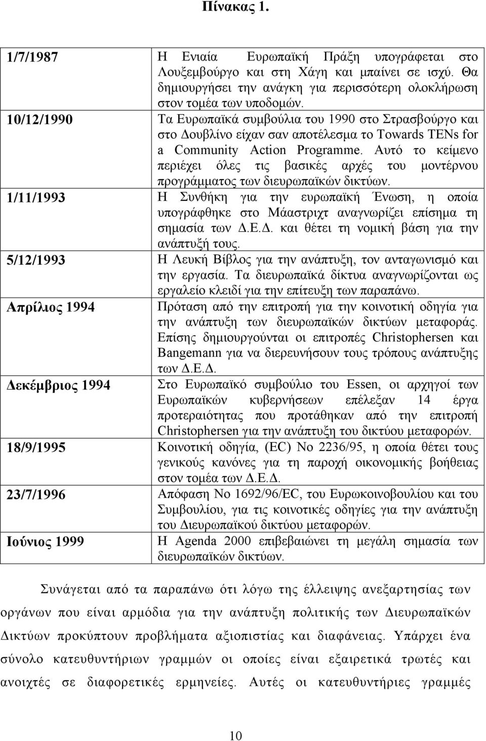 Αυτό το κείμενο περιέχει όλες τις βασικές αρχές του μοντέρνου προγράμματος των διευρωπαϊκών δικτύων.