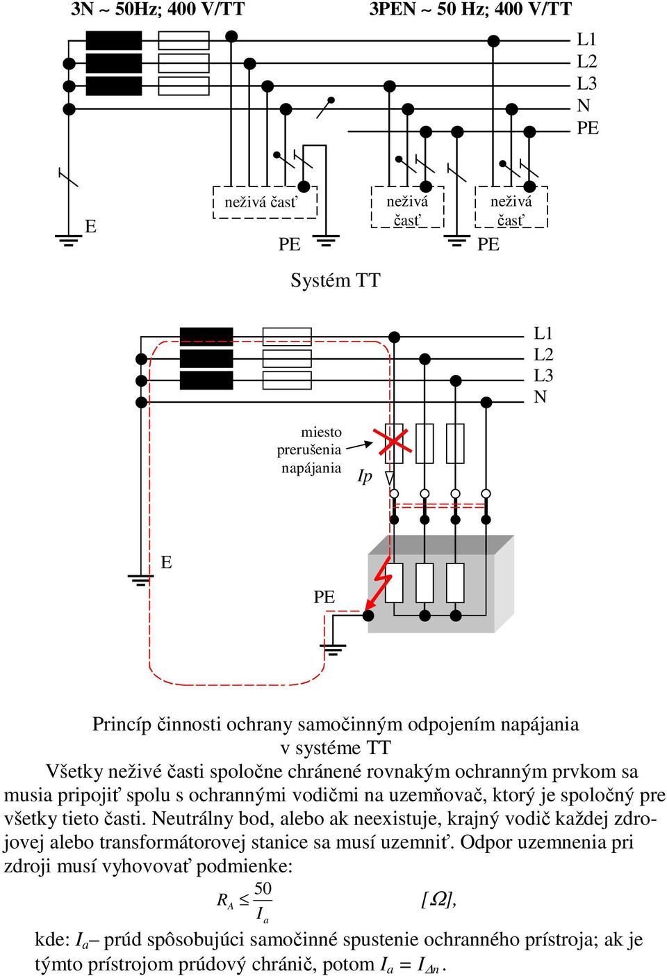 uzemňovač, ktorý je spoločný pre všetky tieto časti. Neutrálny bod, alebo ak neexistuje, krajný vodič každej zdrojovej alebo transformátorovej stanice sa musí uzemniť.