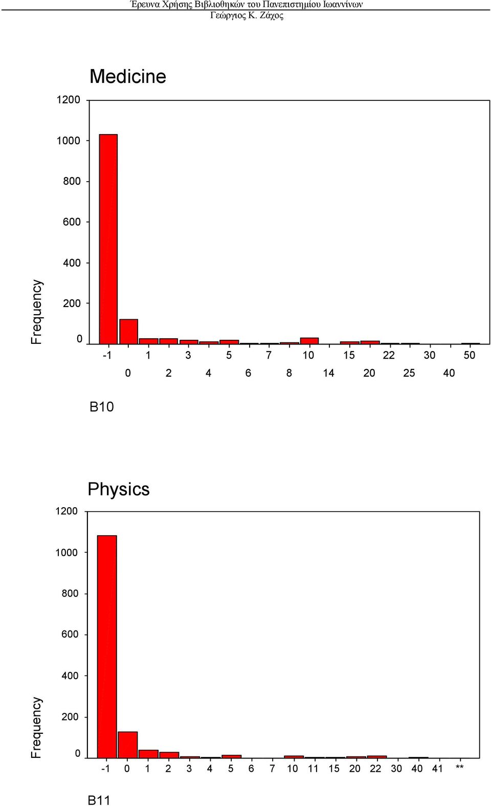 Physics 8