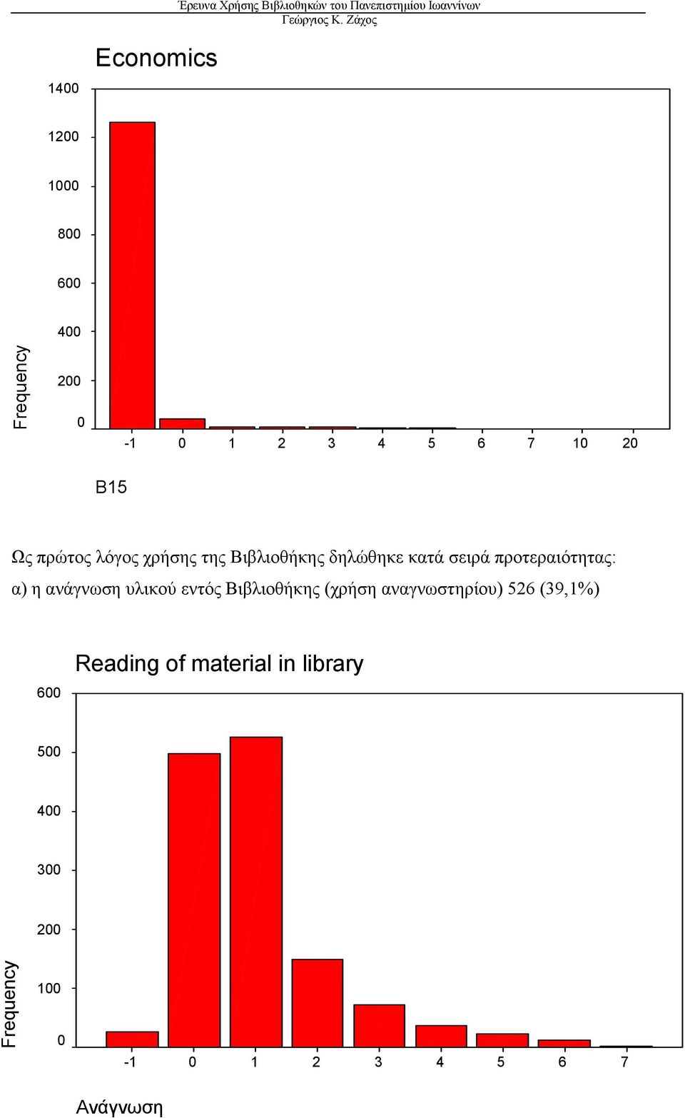 α) η ανάγνωση υλικού εντός Βιβλιοθήκης (χρήση