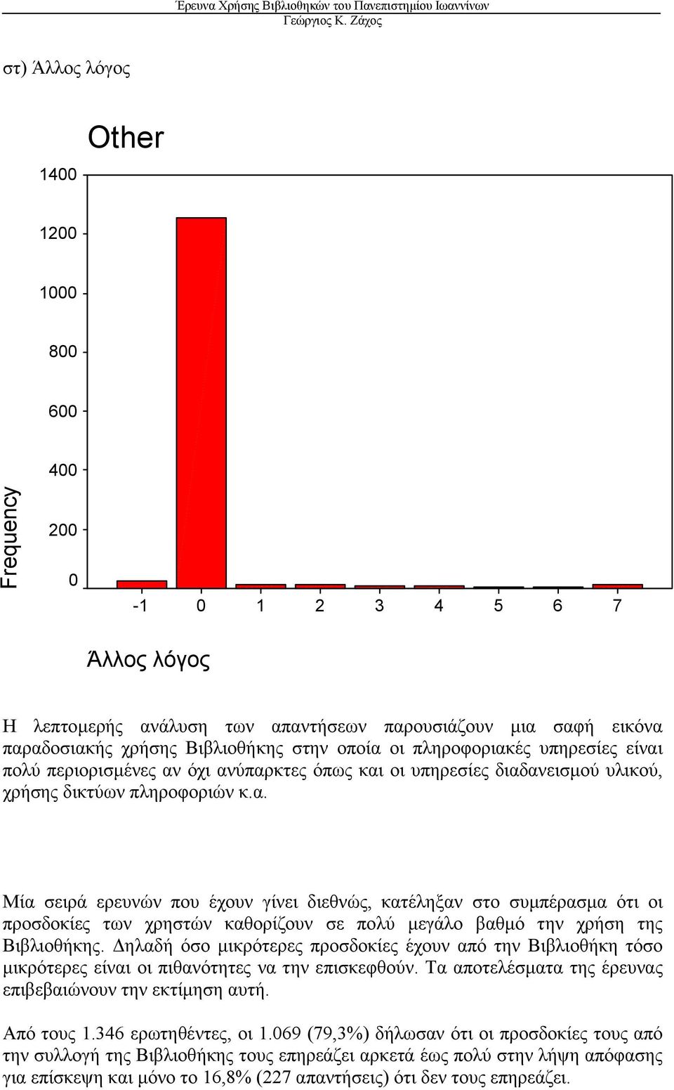 ηλαδή όσο µικρότερες προσδοκίες έχουν από την Βιβλιοθήκη τόσο µικρότερες είναι οι πιθανότητες να την επισκεφθούν. Τα αποτελέσµατα της έρευνας επιβεβαιώνουν την εκτίµηση αυτή. Από τους.