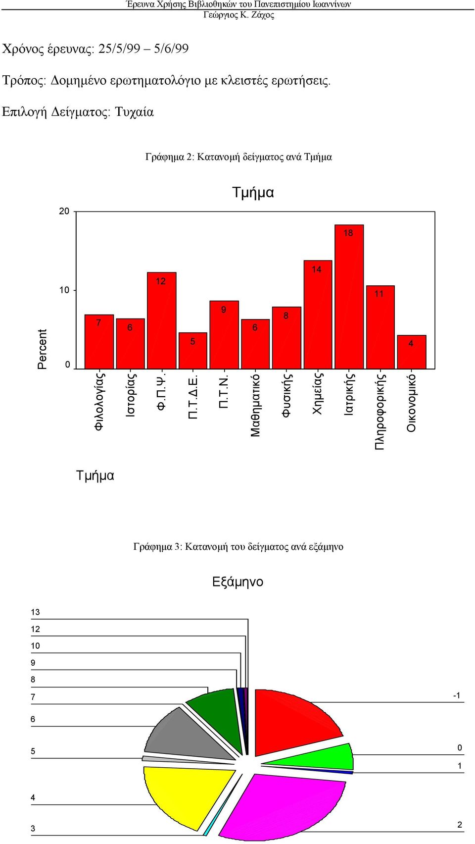 8 Φιλολογίας Ιστορίας Φ.Π.Ψ. Π.Τ..Ε. Π.Τ.Ν.