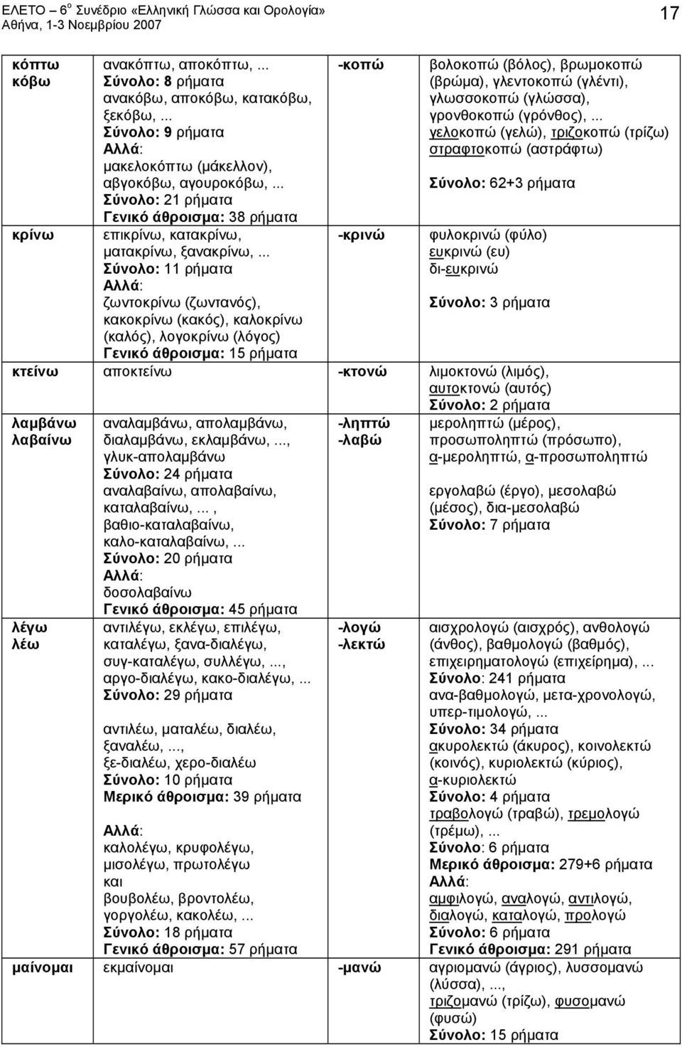 .. Σύνολο: 11 ρήματα ζωντοκρίνω (ζωντανός), κακοκρίνω (κακός), καλοκρίνω (καλός), λογοκρίνω (λόγος) -κοπώ -κρινώ βολοκοπώ (βόλος), βρωμοκοπώ (βρώμα), γλεντοκοπώ (γλέντι), γλωσσοκοπώ (γλώσσα),