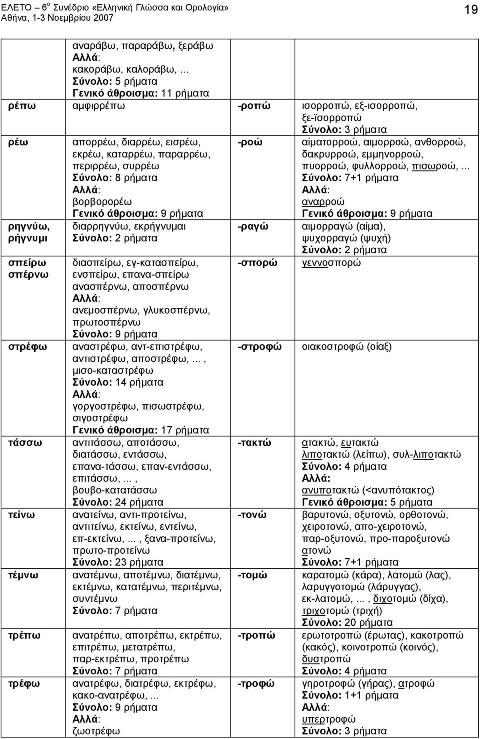 διαρρέω, εισρέω, εκρέω, καταρρέω, παραρρέω, περιρρέω, συρρέω Σύνολο: 8 ρήματα βορβορορέω Γενικό άθροισμα: 9 ρήματα διαρρηγνύω, εκρήγνυμαι Σύνολο: 2 ρήματα διασπείρω, εγ-κατασπείρω, ενσπείρω,