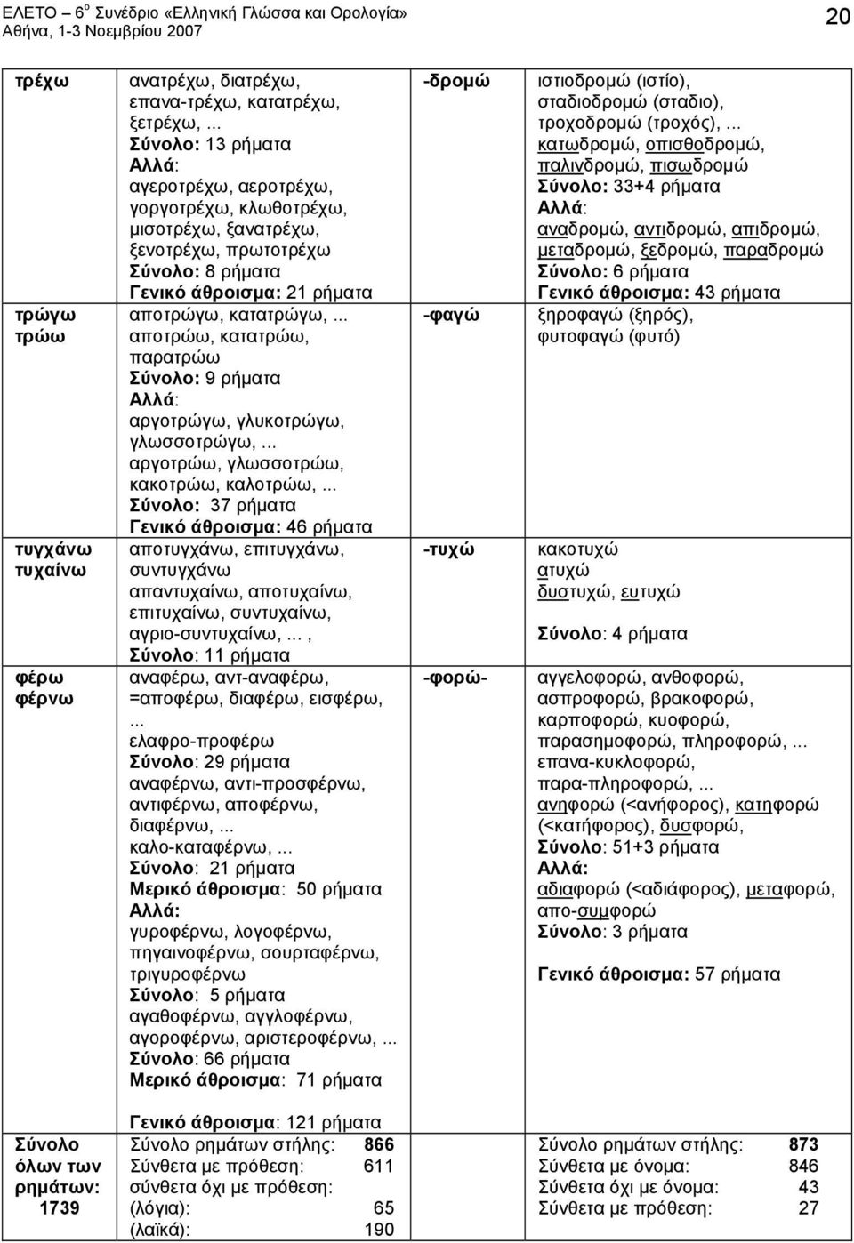 .. αποτρώω, κατατρώω, παρατρώω Σύνολο: 9 ρήματα αργοτρώγω, γλυκοτρώγω, γλωσσοτρώγω,... αργοτρώω, γλωσσοτρώω, κακοτρώω, καλοτρώω,.