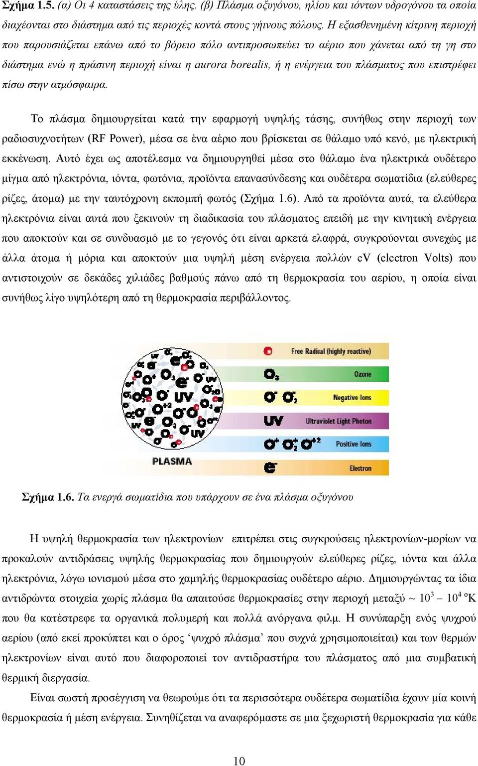 πλάσματος που επιστρέφει πίσω στην ατμόσφαιρα.