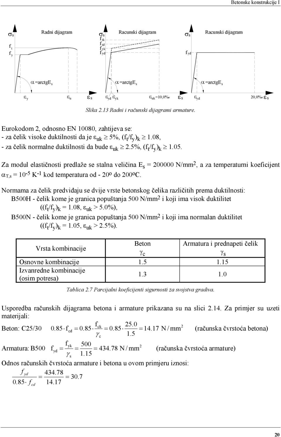 5%, (f t /f y ) k 1.05. Za modul elastičnosti predlaže se stalna veličina E s = 00000 N/mm, a za temperaturni koeficijent α T,s = 10-5 K -1 kod temperatura od - 0 o do 00 o C.