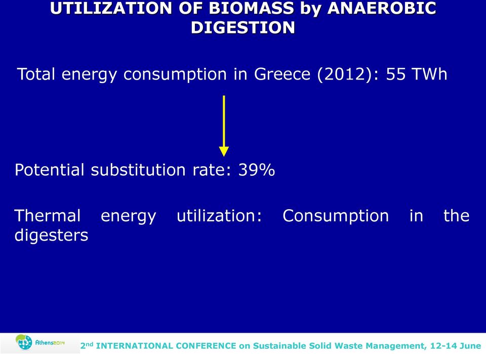 ΤWh Potential substitution rate: 39% Thermal