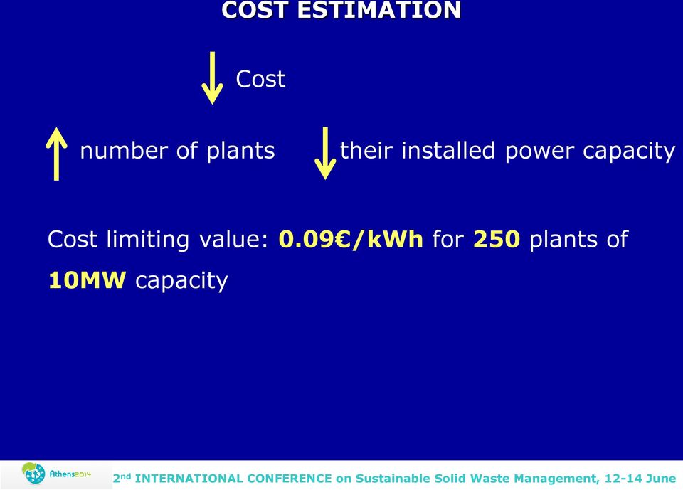 capacity Cost limiting value: 0.