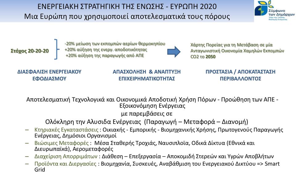 ΕΠΙΧΕΙΡΗΜΑΤΙΚΟΤΗΤΑΣ ΠΡΟΣΤΑΣΙΑ / ΑΠΟΚΑΤΑΣΤΑΣΗ ΠΕΡΙΒΑΛΛΟΝΤΟΣ Αποτελεσματική Τεχνολογικά και Οικονομικά Αποδοτική Χρήση Πόρων - Προώθηση των ΑΠΕ - Εξοικονόμηση Ενέργειας με παρεμβάσεις σε Ολόκληρη την