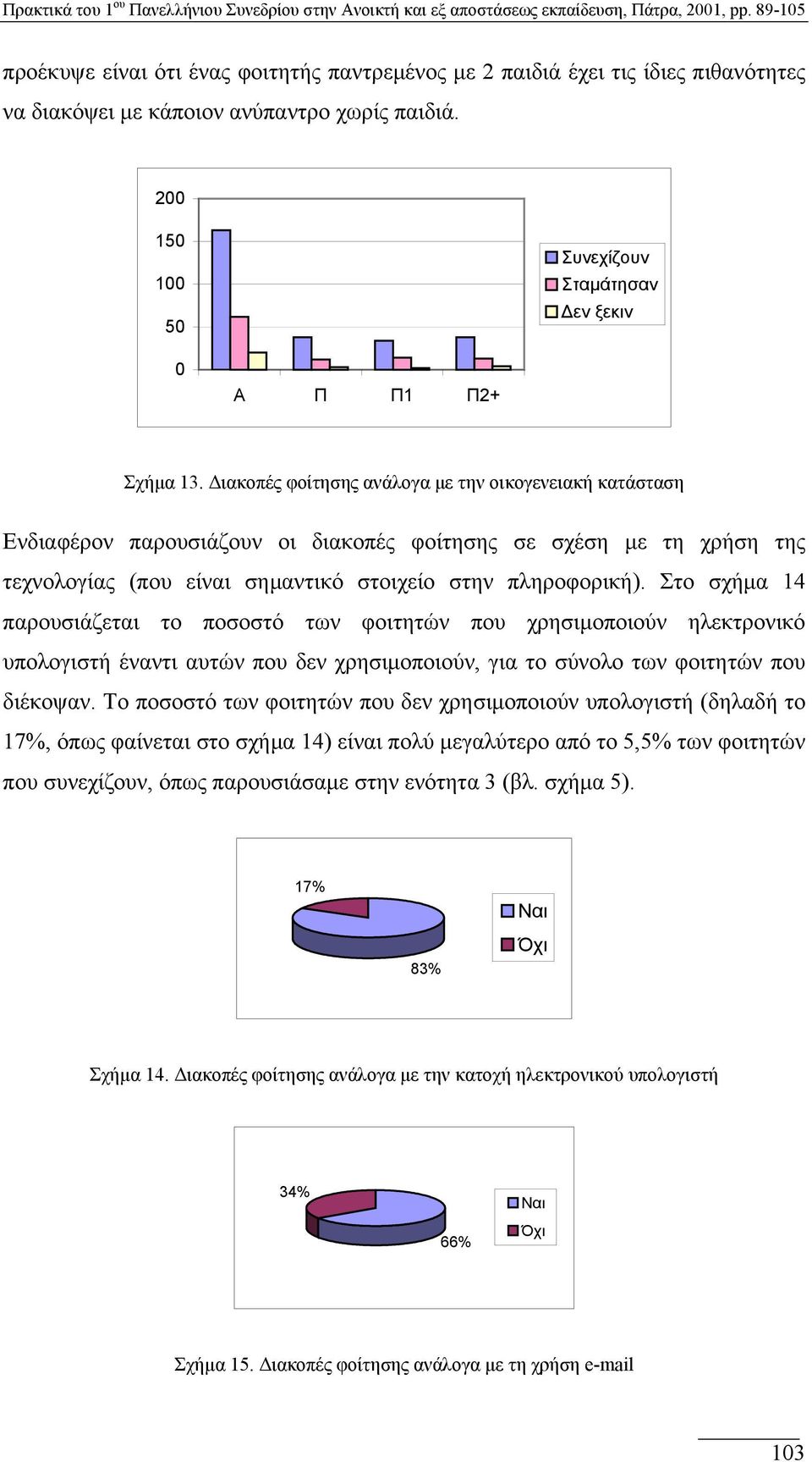 Στο σχήµα 14 παρουσιάζεται το ποσοστό των φοιτητών που χρησιµοποιούν ηλεκτρονικό υπολογιστή έναντι αυτών που δεν χρησιµοποιούν, για το σύνολο των φοιτητών που διέκοψαν.