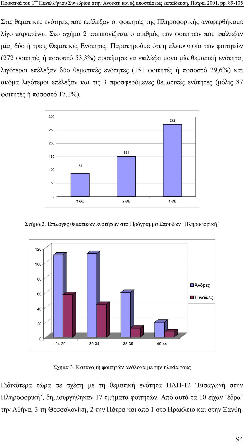 ακόµα λιγότεροι επέλεξαν και τις 3 προσφερόµενες θεµατικές ενότητες (µόλις 87 φοιτητές ή ποσοστό 17,1%). 300 272 250 200 150 151 87 50 0 3 ΘΕ 2 ΘΕ 1 ΘΕ Σχήµα 2.