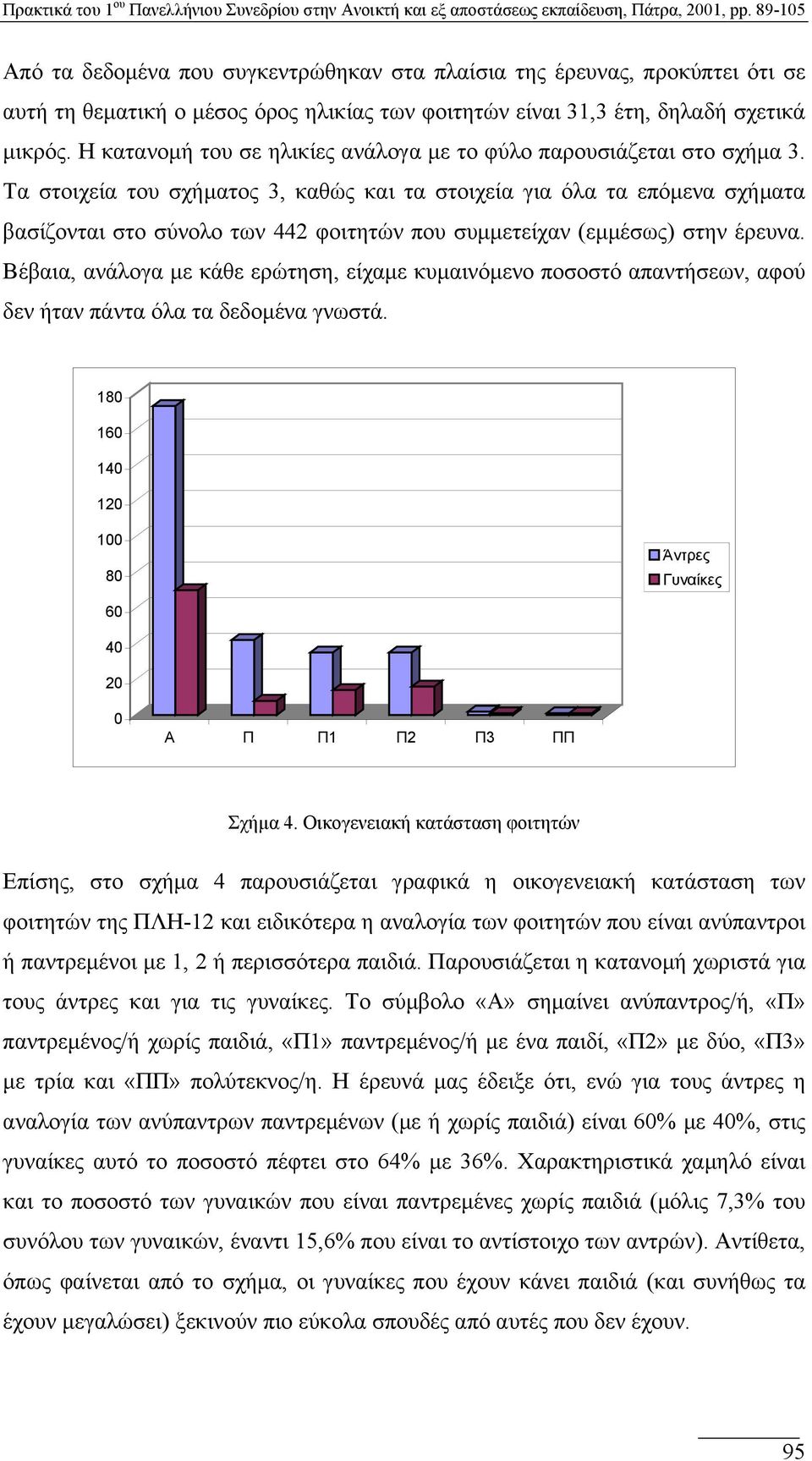 Τα στοιχεία του σχήµατος 3, καθώς και τα στοιχεία για όλα τα επόµενα σχήµατα βασίζονται στο σύνολο των 442 φοιτητών που συµµετείχαν (εµµέσως) στην έρευνα.