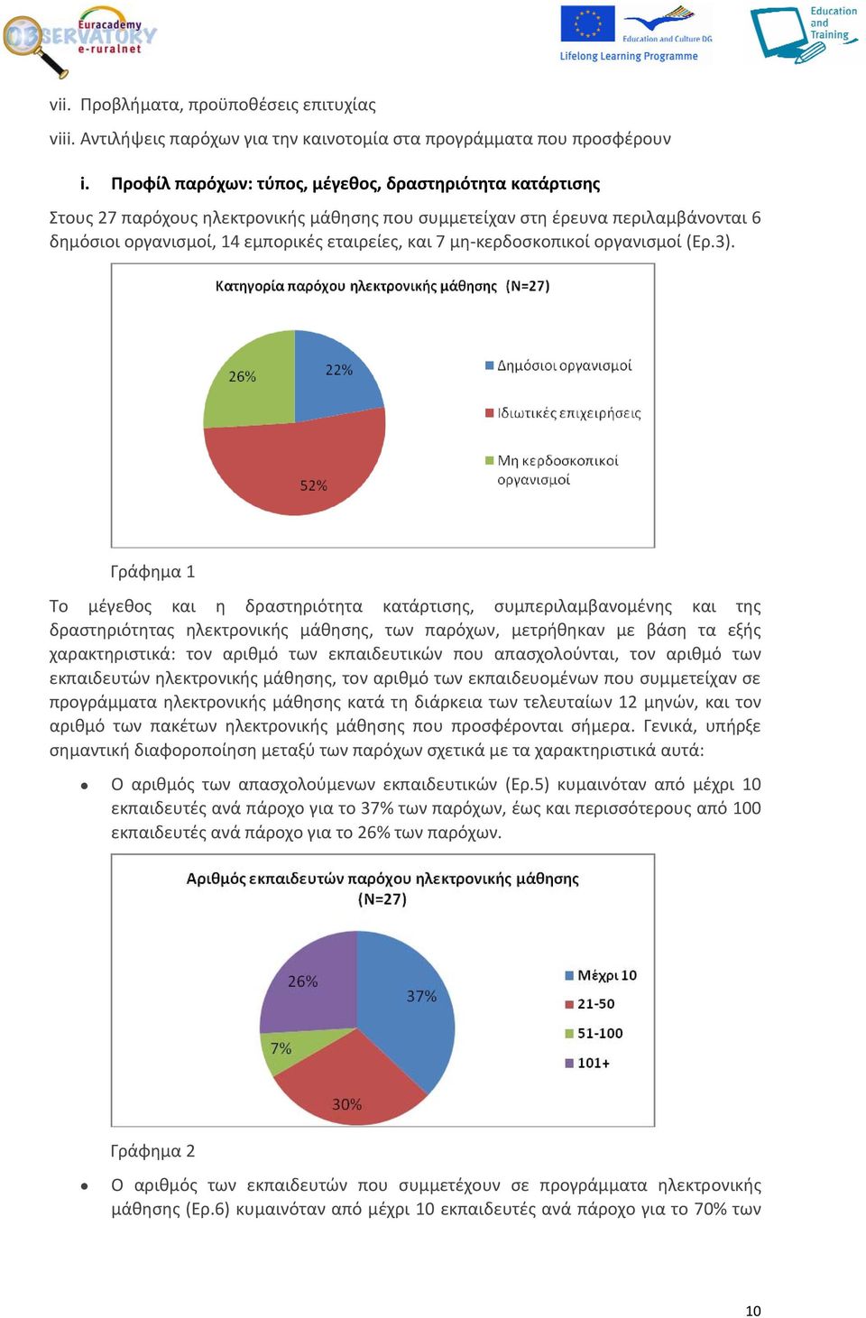 κερδοσκοπικοί οργανισμοί (Ερ.3).