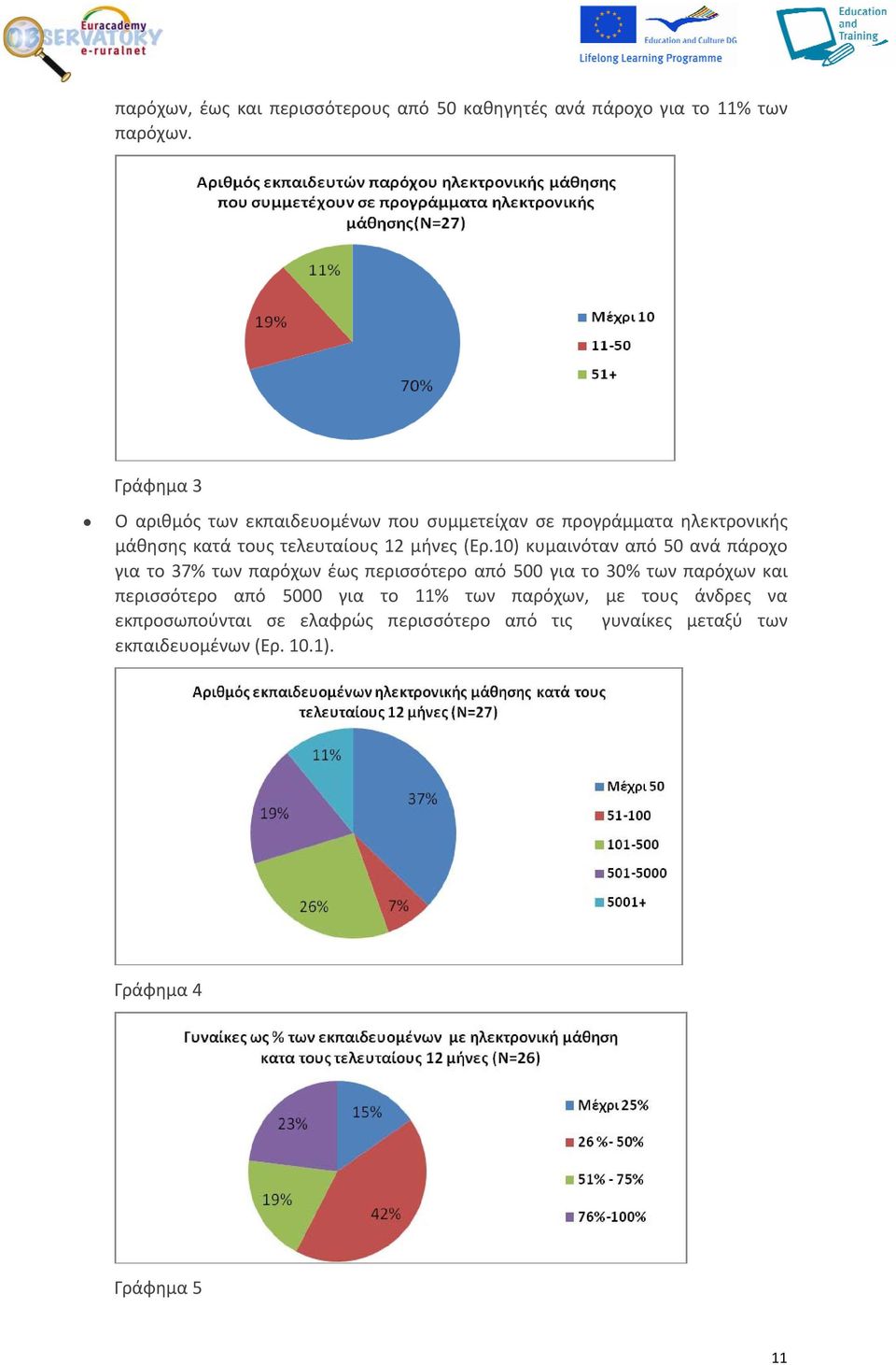 (Ερ.10) κυμαινόταν από 50 ανά πάροχο για το 37% των παρόχων έως περισσότερο από 500 για το 30% των παρόχων και περισσότερο