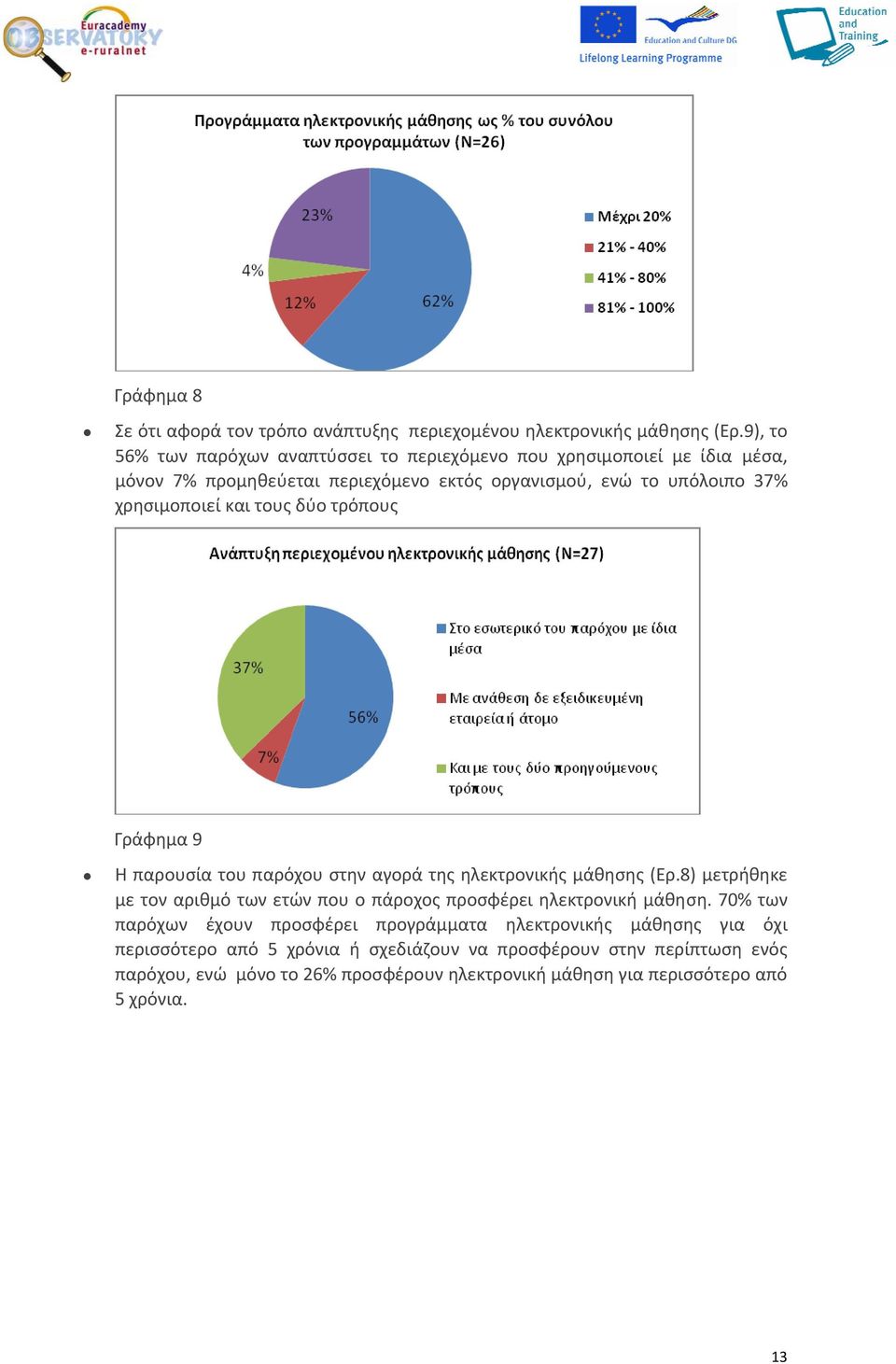 χρησιμοποιεί και τους δύο τρόπους Γράφημα 9 Η παρουσία του παρόχου στην αγορά της ηλεκτρονικής μάθησης (Ερ.