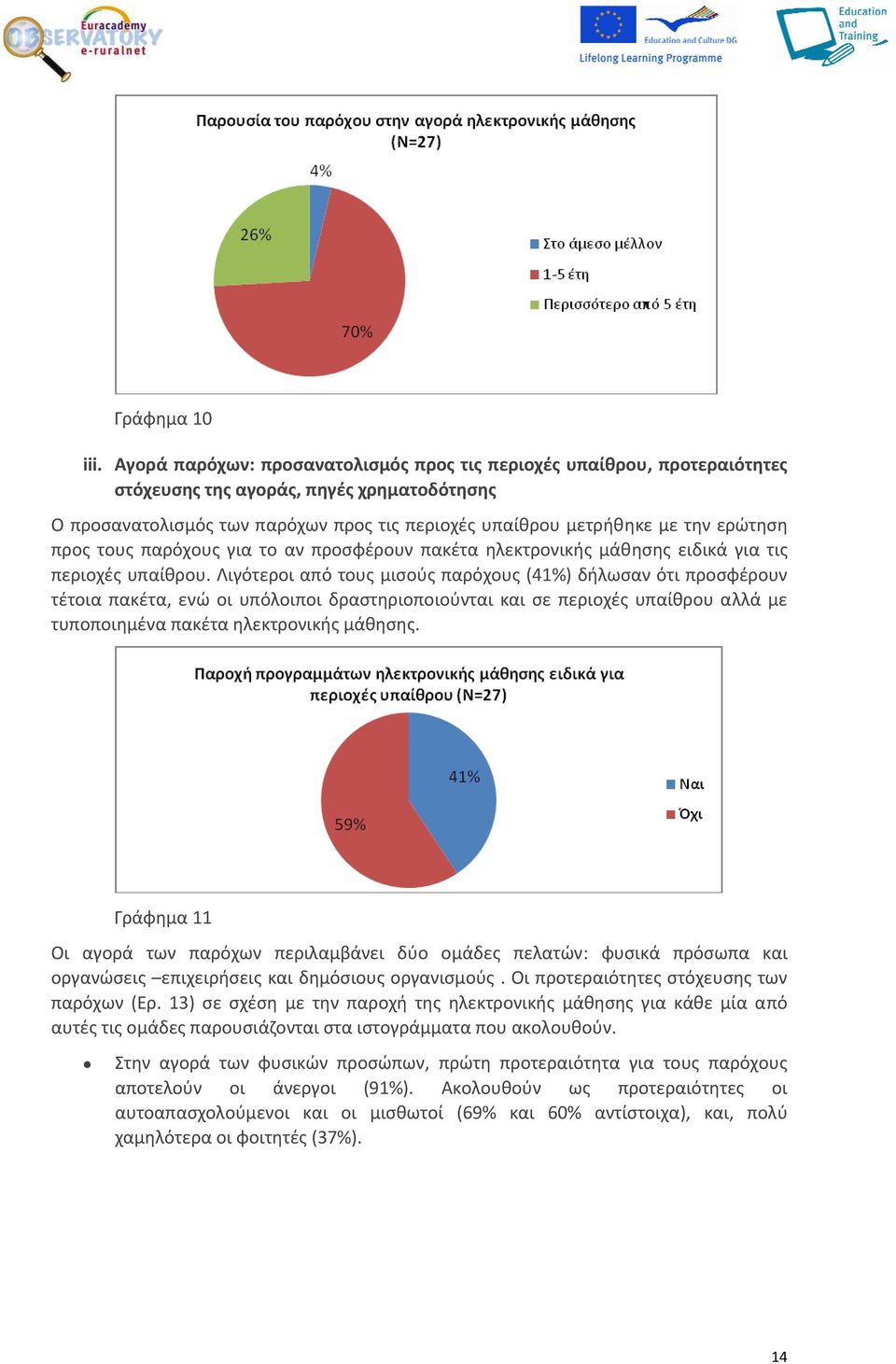 προς τους παρόχους για το αν προσφέρουν πακέτα ηλεκτρονικής μάθησης ειδικά για τις περιοχές υπαίθρου.