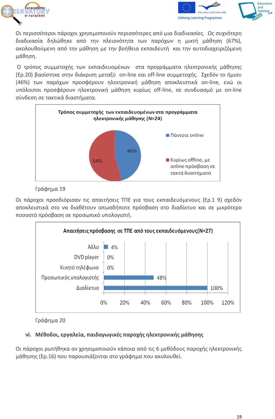 Ο τρόπος συμμετοχής των εκπαιδευομένων στα προγράμματα ηλεκτρονικής μάθησης (Ερ.20) βασίστηκε στην διάκριση μεταξύ on line και off line συμμετοχής.