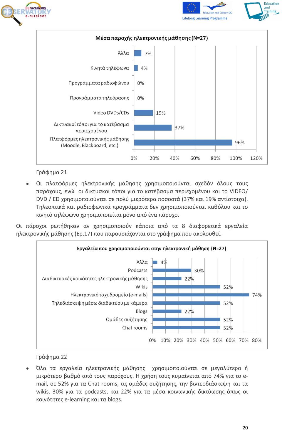 Οι πάροχοι ρωτήθηκαν αν χρησιμοποιούν κάποια από τα 8 διαφορετικά εργαλεία ηλεκτρονικής μάθησης (Ερ.17) που παρουσιάζονται στο γράφημα που ακολουθεί.