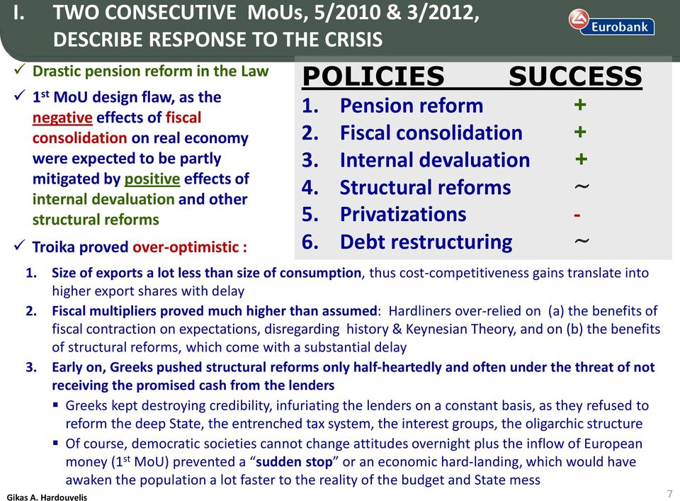 Fiscal consolidation + 3. Internal devaluation + 4. Structural reforms ~ 5. Privatizations - 6. Debt restructuring ~ 1.