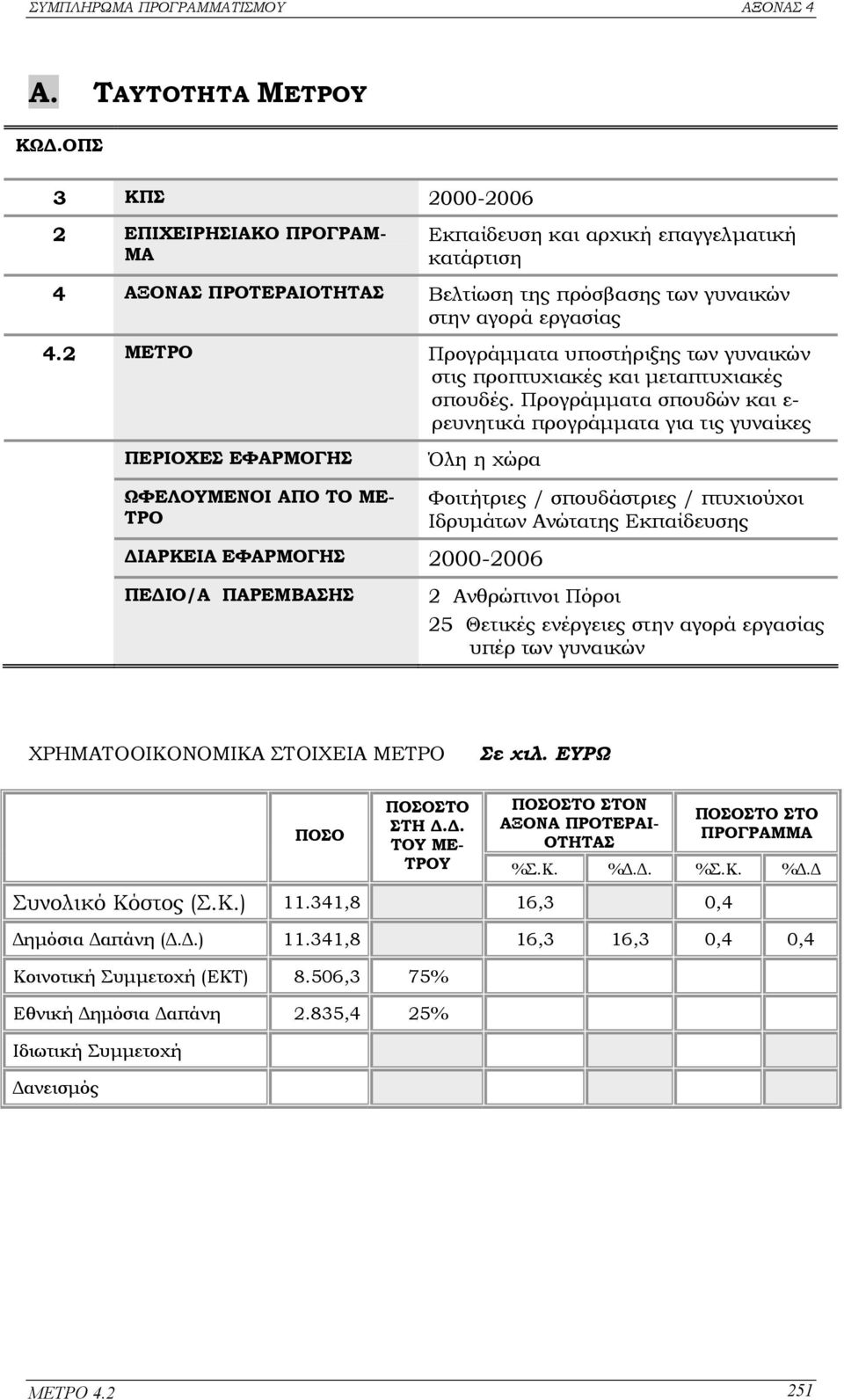 Προγράµµατα σπουδών και ε- ρευνητικά προγράµµατα για τις γυναίκες ΠΕΡΙΟΧΕΣ ΕΦΑΡΜΟΓΗΣ ΩΦΕΛΟΥΜΕΝΟΙ ΑΠΟ ΤΟ ΜΕ- ΤΡΟ Όλη η χώρα ΙΑΡΚΕΙΑ ΕΦΑΡΜΟΓΗΣ 2000-2006 Φοιτήτριες / σπουδάστριες / πτυχιούχοι Ιδρυµάτων