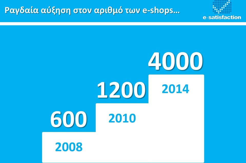 e-shops 4000